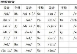 [充分的拼音怎么读]G和J怎么读才算标准？