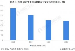 [现今电视剧发展]2022年中国电视剧行业发展现状分析发行制作下滑势头依旧【组图】