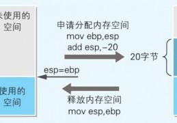 “栈”顶到底是上面还是下面？高地址还是低地址？