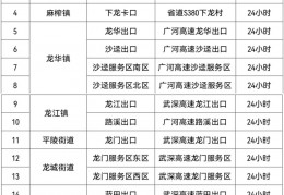 [最近的免费核酸采样点]最新汇总！惠州这些地方可做核酸
