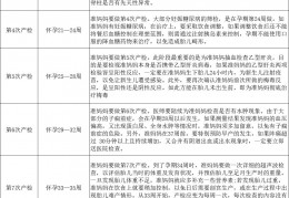 [现代妇幼产检医生怎么样]北京妇产医院产检怎么样？产后陪护怎么样？