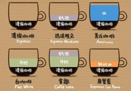 常见的咖啡种类？——？图解