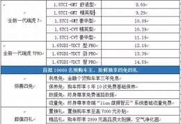 [新款瑞虎7几款]2020年第一款车全新一代瑞虎7／瑞虎7PRO正式启动预售8款车型8.69万元起