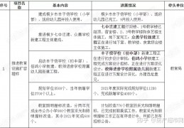 [壶中小学旧学校改造项目]2所中学拆建、5所学校新建！老旧小区和城中村改造进展又如何？快来看看吧！