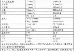 [什么属于医疗模块制度]十八项医疗核心制度（2019）