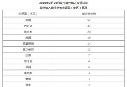 [北京2月10日无新增病例]北京2月10日无新增新冠肺炎确诊病例治愈出院3例