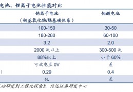 [纳离子电池的材料公司]钠离子电池研究院受宠！产业链上市公司有这些