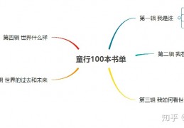 [梦森林主题]童行100本书单-森林主题｜如果生活里没有童话，也许是因为没有森林