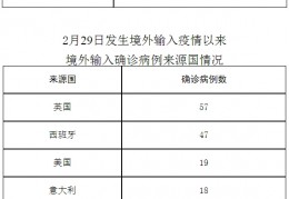 [北京2月10日无新增病例]北京10月2日无新增报告新冠肺炎确诊病例