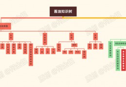 [a酱油1103]最新2022年9月国内酱油选购攻略