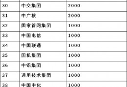社会｜央企支援四川泸定地震抗震救灾，已捐款11.68亿元