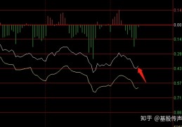 [交易所数据几秒出来]交易所的行情，多久更新一次？1秒、2秒？