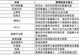 [提取特定人音频的方法]音频特征提取方法和工具汇总