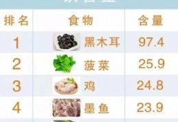 [贫血怎样养身体最好]贫血的人吃什么补血最快？？