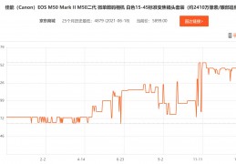 [相机怎么普遍溢价了]现在的相机价格就离谱，买之前来记得对比下历史最低价