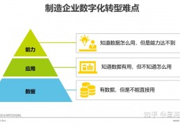 [国内制造业数字化转型]制造业企业的数字化转型