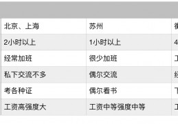 上海呆了16年回三线城市衡阳的所思所感