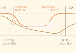 四川燎源教你如何选购一套好地暖，避坑攻略详解来了