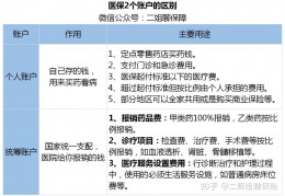 二姐聊保障——医保卡里的钱也能取出来