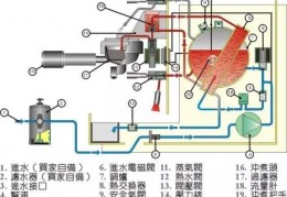 [咖啡提升管多久换一次]干货｜你需要的咖啡机维护常识