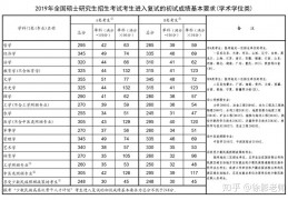 [研究生日语过线几分及格]考研上岸，必须要过的四大分数线！