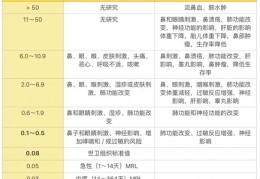 关于甲醛的10个真相