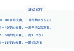 [最近一次性生活]一周几次最好？医生警告：啪啪啪一周内最好别超过这些次…