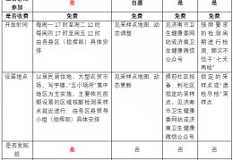 收藏！济南核酸检测最新版全攻略来了｜济南市｜新冠肺炎