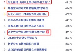 [目前石家庄役情]目前河北石家庄疫情如何？