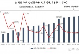 [2022年投资的地产]2022年房地产行业现状及未来发展趋势（绝对干货）