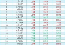 [9五号汽油价格]成品油零售限价下调今夜开启，一箱92号汽油将少花11.5元，0号柴油重回“7元时代”