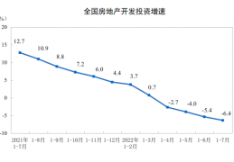 [2022年投资的地产]2022年1—7月份全国房地产开发投资下降6.4%