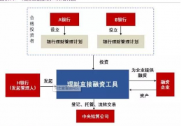 [投行投行业务]投行业务指的是什么？投资银行都有哪些业务