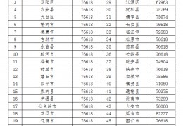 [2022年退休的基数北京]2022年养老金计发基数密集发布部分人养老金会变多