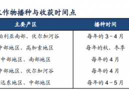 [俄罗斯玉米多久种一茬合适]俄乌主要农作物生产及出口情况分析