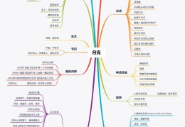 从浪漫到现实，你想知道的关于月亮的一切