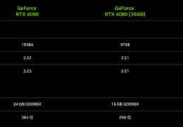 英伟达RTX4090／4080发布，价格性能全面介绍