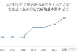 关于少数民族骨干计划的那些事儿