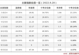 [投资不是看收益还是收益]你的财富，谁来守护？