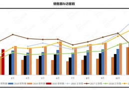 国内咖啡市场现状分析