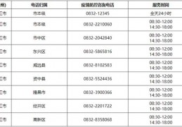 [内江东兴疫情防控消息]内江市东兴区防控中心热线电话