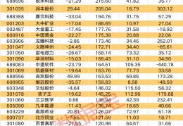 [被纳入深股通的股票]纳入深股通的名单