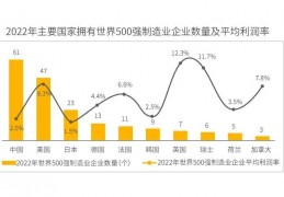 [国内制造业数字化转型]制造业为什么要进行数字化转型