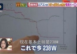 空调开多久要关一下空调开一小时关一小时和持续开两小时哪样省电？
