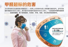 甲醛是什么？一篇文章了解清楚什么是甲醛！