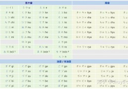 [充分的拼音怎么读]如何利用汉语读音推断日语汉字音读（一）——日语中的汉字是怎么读的？