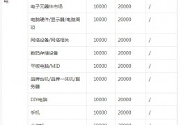 [开抖音小店必须要填logo吗]抖音小店开通条件及开通注意事项汇总！（内附资料）