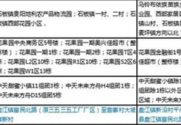 [贵州的疫情消息最新消息]贵州昨增本土4+16例贵阳筛出301例阳性出来的人去哪了？本轮疫情已出现外溢贵州最新疫情消息今天｜贵州省｜疫情｜贵阳市