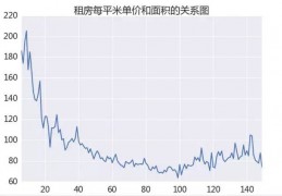 [北京公租房多少钱一平米]北京租房区域价格对比（有图有真相）