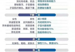 HGH凝胶 可以调理老年人的慢性病吗？效果价格如何？